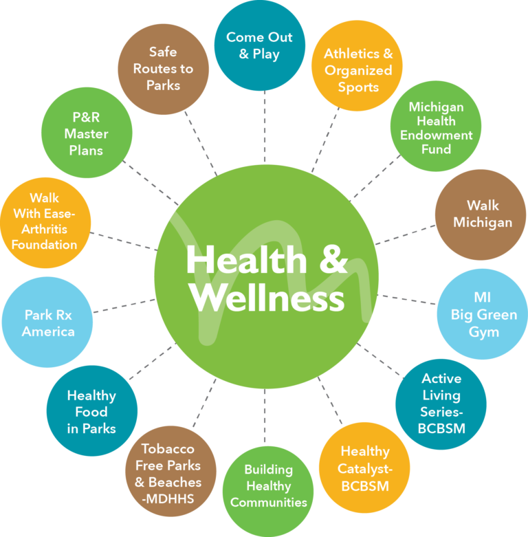 
Health and Wellness
