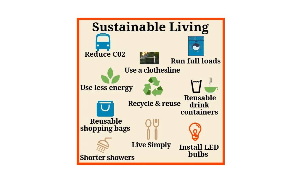 
Sustainable Living
