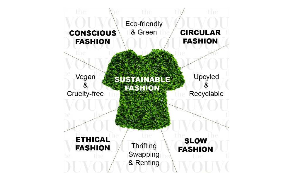 
Sustainable Fashion
