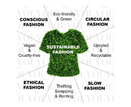 Sustainable Fashion